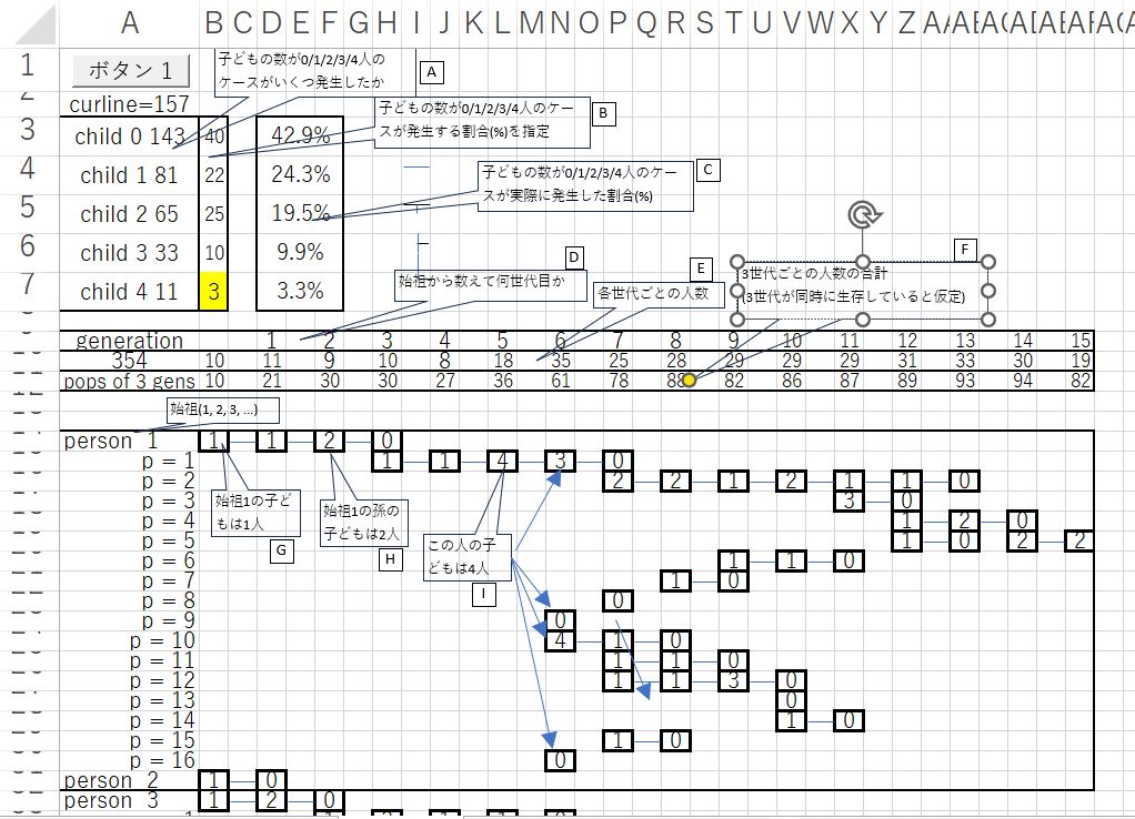 シミュレーション結果の説明